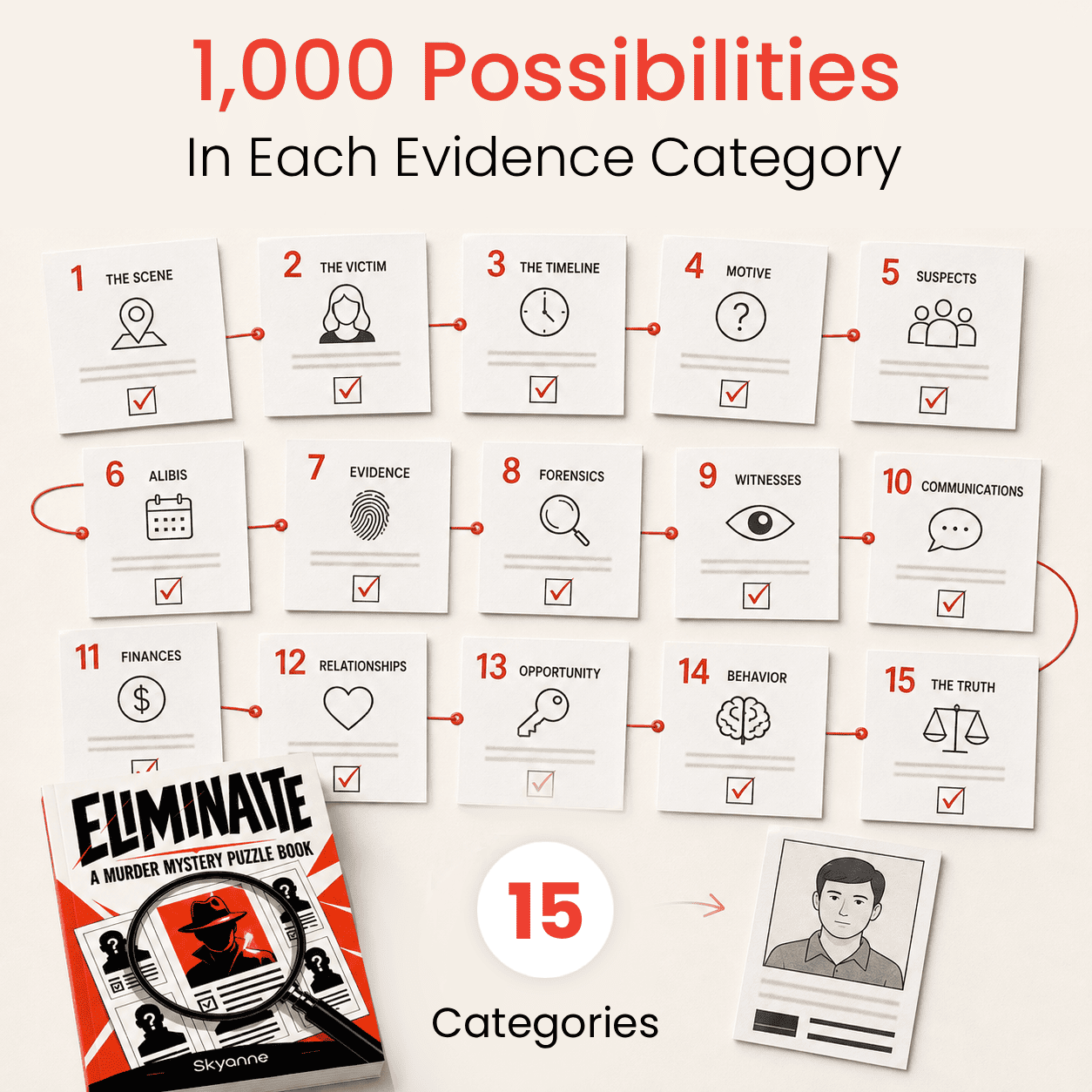 Eliminate - 150 Clues. 36 Suspects. 1 Killer.