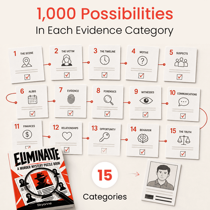 Eliminate - 150 Clues. 36 Suspects. 1 Killer.