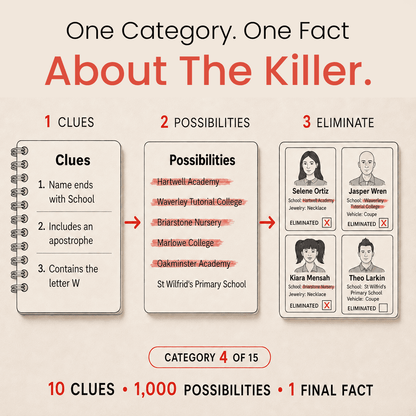 Eliminate - 150 Clues. 36 Suspects. 1 Killer.